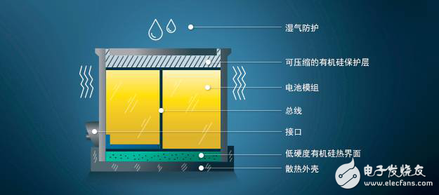 新能源汽车电池硅材料与石墨材料，到底孰优孰劣？,新能源汽车电池硅材料与石墨材料，到底孰优孰劣？,第3张