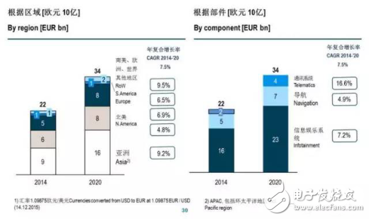 车载信息系统除了硬件与软件，服务也很重要！,车载信息系统除了硬件与软件，服务也很重要！,第3张