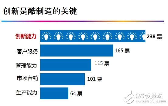 中国“酷”制造，关键还是创新！,中国“酷”制造，关键还是创新！,第2张