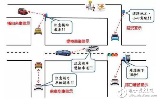 加强联网汽车连结性，4GDSRC成新车标配,加强联网汽车连结性，4G/DSRC成新车标配,第2张