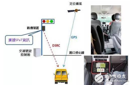 加强联网汽车连结性，4GDSRC成新车标配,加强联网汽车连结性，4G/DSRC成新车标配,第3张