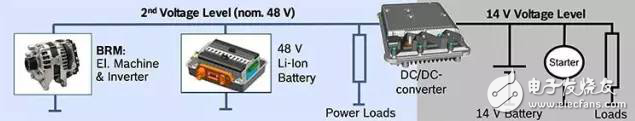 新一代新能源汽车，为什么青睐48V技术方案,新一代新能源汽车，为什么青睐48V技术方案,第3张