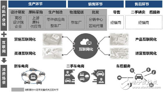 无人驾驶实现真正的商业化，还有多少路要走！,无人驾驶实现真正的商业化，还有多少路要走！,第2张