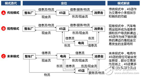 无人驾驶实现真正的商业化，还有多少路要走！,无人驾驶实现真正的商业化，还有多少路要走！,第3张