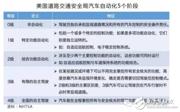 汽车ADAS产业链中这三大关键节点！,汽车ADAS产业链中这三大关键节点！,第2张