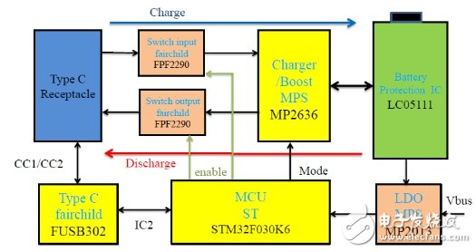 大联大友尚集团推出USB Type-C双向快充移动电源完整解决方案,大联大友尚集团推出USB Type-C双向快充移动电源完整解决方案,第2张