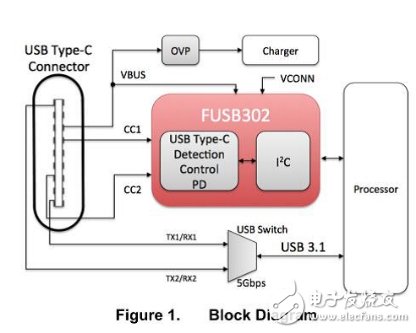 大联大友尚集团推出USB Type-C双向快充移动电源完整解决方案,大联大友尚集团推出USB Type-C双向快充移动电源完整解决方案,第3张