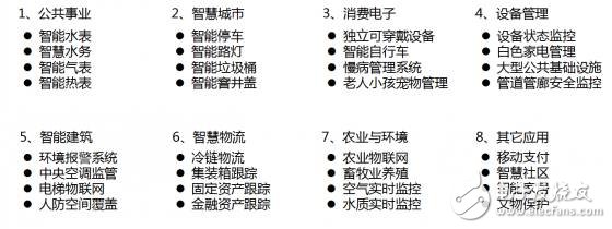 强推NB-IoT部署，加快互联步伐！,加快NB-IoT部署，更早实现万物互联！,第2张