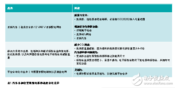 改良汽车的配电架构,改良汽车的配电架构,第3张