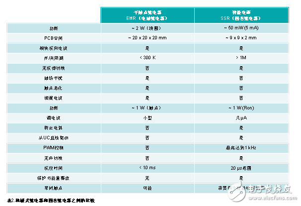 改良汽车的配电架构,改良汽车的配电架构,第4张