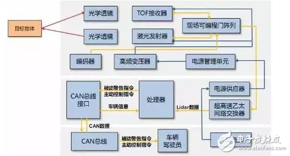 汽车完全智能化,传感产业先受益！,汽车完全智能化,传感器产业先受益！,第2张