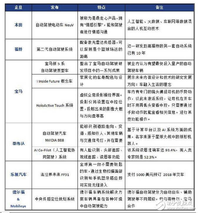 这些汽车厂商该如何应用人工智能,这些汽车厂商该如何应用人工智能,第2张