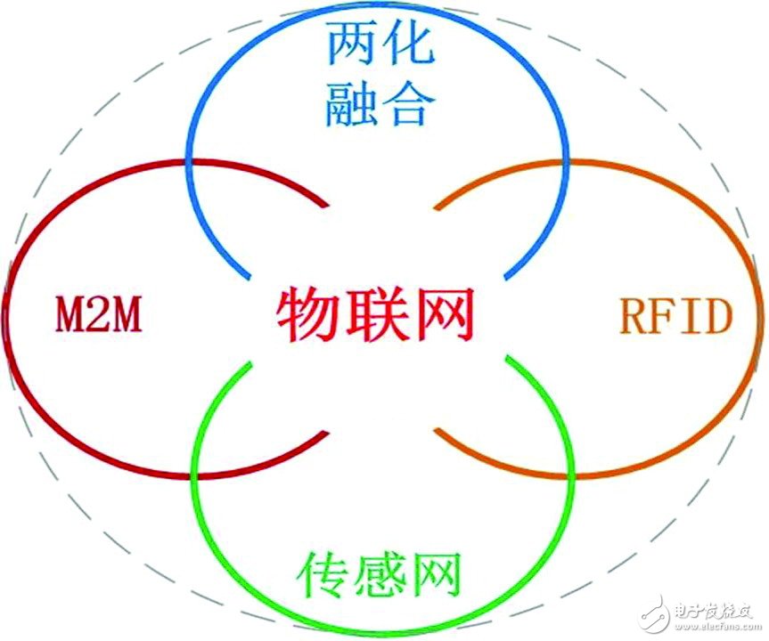 数种通信协议最终谁能掌握核心话语权,数种通信协议最终谁能掌握核心话语权,第2张