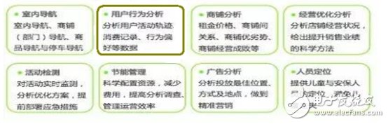 照明之外，智能照明还有更大作为,照明之外，智能照明还有更大作为,第2张