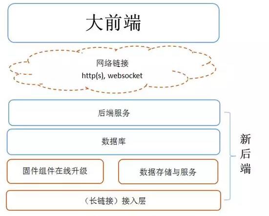 搞物联网开发设计，这些技术得懂！,第2张