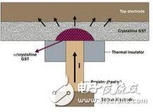 前瞻布局，新一代存储器盼突破,前瞻布局，新一代存储器盼突破,第2张