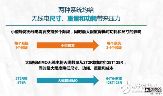 设计新突破，可降低90%的DPD功耗芯片出炉,设计新突破，可降低90%的DPD功耗芯片出炉,第4张