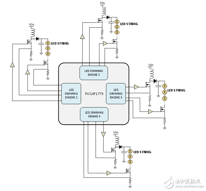 LED调光引擎：基于8位MCU的开关模式可调光LED驱动器解决方案,LED调光引擎：基于8位MCU的开关模式可调光LED驱动器解决方案,第2张