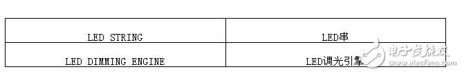 LED调光引擎：基于8位MCU的开关模式可调光LED驱动器解决方案,LED调光引擎：基于8位MCU的开关模式可调光LED驱动器解决方案,第3张