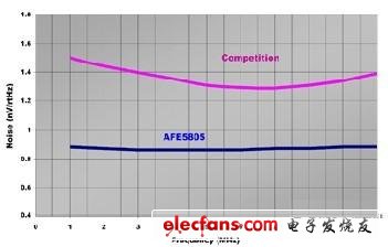 再塑超声波成像系统设计,第4张