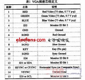 基于单片机的共享控制器的设计,第4张