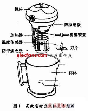 基于SH69P42单片机的豆浆机设计方案,第2张