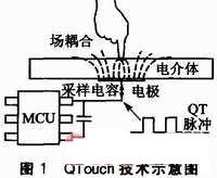 基于Atmel QTouch的ATmega48感应按键设计,第2张