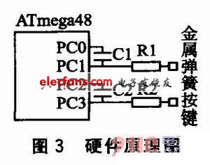 基于Atmel QTouch的ATmega48感应按键设计,第3张