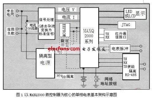 新型微控制器在防窃电及计量电表中的应用,第2张