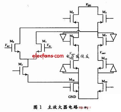 增益增强共源共栅放大器的设计,第2张