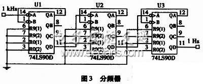 基于计数器的数字电子钟的设计,第4张