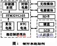 便携式多点温度同步采集系统设计,第2张