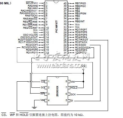 pic单片机学习教材(一):接口设计,第2张