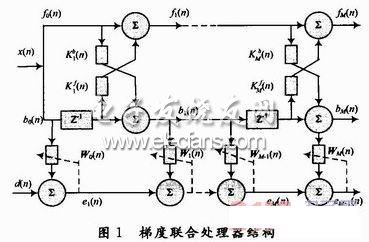 基于FPGA的高速自适应格型滤波器的实现,第2张