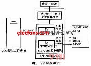 基于AT25T1024 FLASH的高速SPI接口设计,第2张