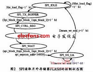 基于AT25T1024 FLASH的高速SPI接口设计,第3张