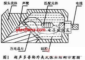 新型超声多普勒流量计探头的设计,第2张