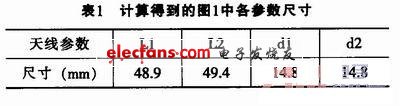 收发分频双线极化微带天线的应用分析,第5张