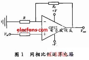 互阻放大器带宽计算方法,第2张