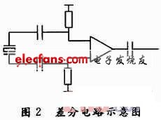 激光光斑测量系统的电路设计,第4张