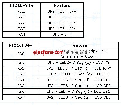 PIC16F84A单片机教程板详解(PCB图和原理图),第3张