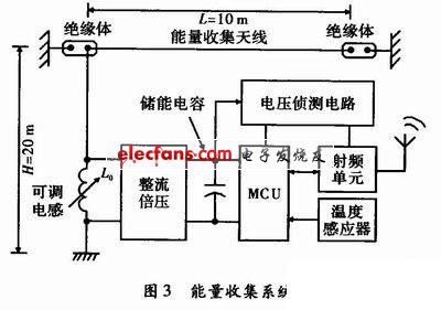 基于环境电磁波的无线传感器节点供电设计,第3张