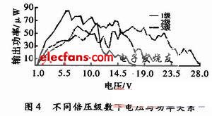 基于环境电磁波的无线传感器节点供电设计,第4张