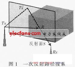 反向射线跟踪的三维路径搜索方法,第2张