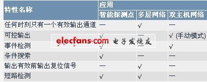 DS2409 MicroLAN耦合器设计替代方案,第3张