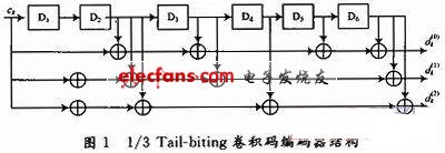 LTE中Tail-biting卷积码的译码器设计,第2张