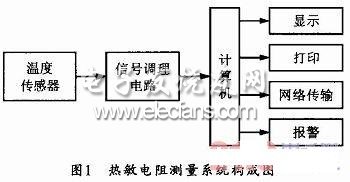 虚拟仪器技术在计量工作中的应用,热敏电阻测量系统构成图,第3张