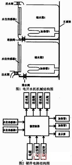 基于单片机的自适应电开水机设计,第2张