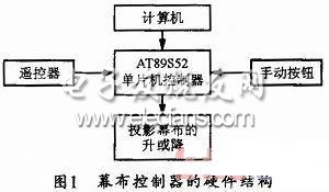 基于单片机的多媒体教学幕布控制系统设计,第2张