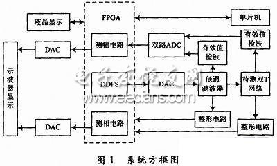 基于89C55和FPGA的最小系统频率特性测试仪,第2张